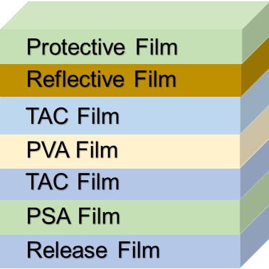 Structure of Reflective Polarizer